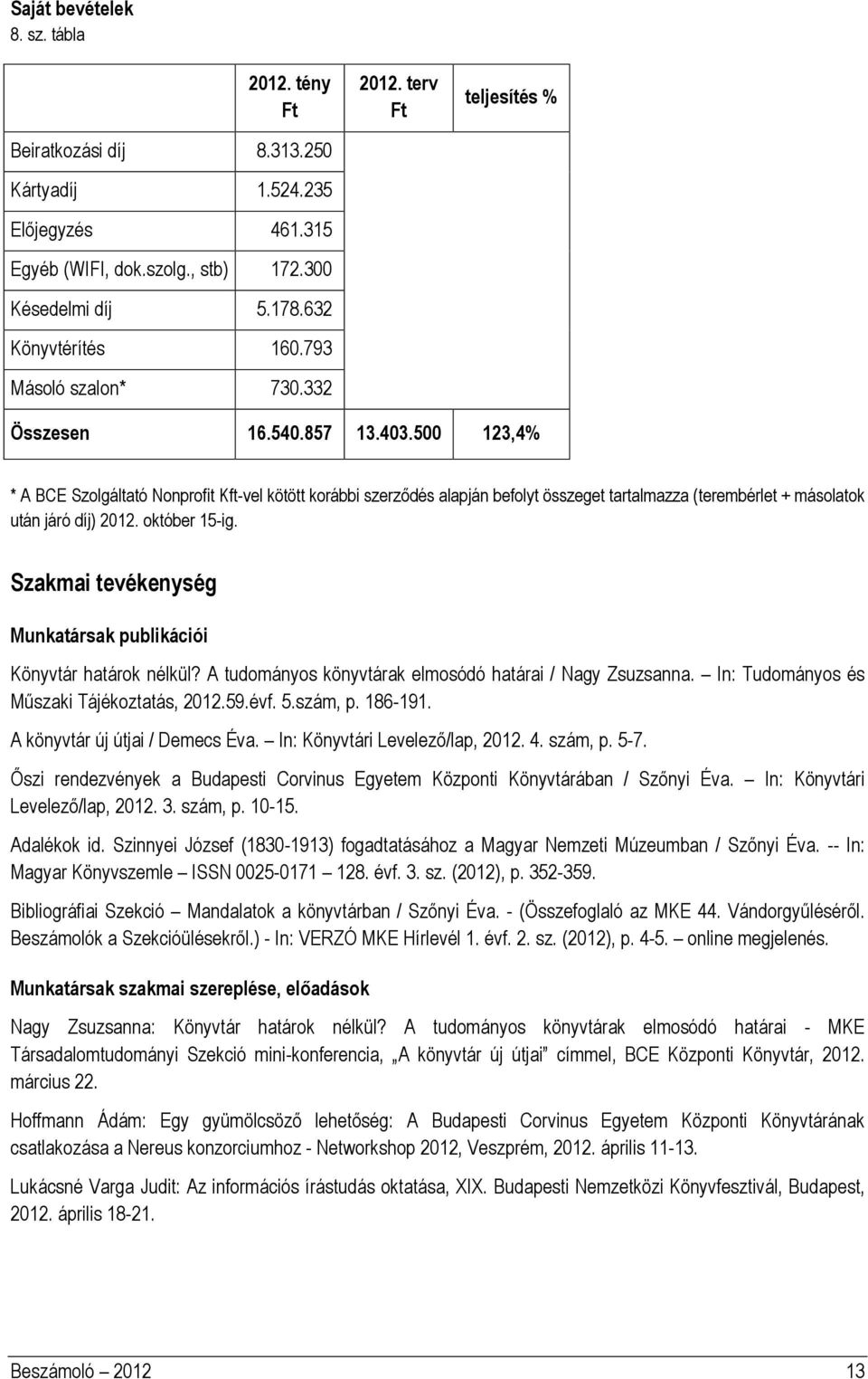 500 123,4% * A BCE Szolgáltató Nonprofit Kft-vel kötött korábbi szerződés alapján befolyt összeget tartalmazza (terembérlet + másolatok után járó díj) 2012. október 15-ig.