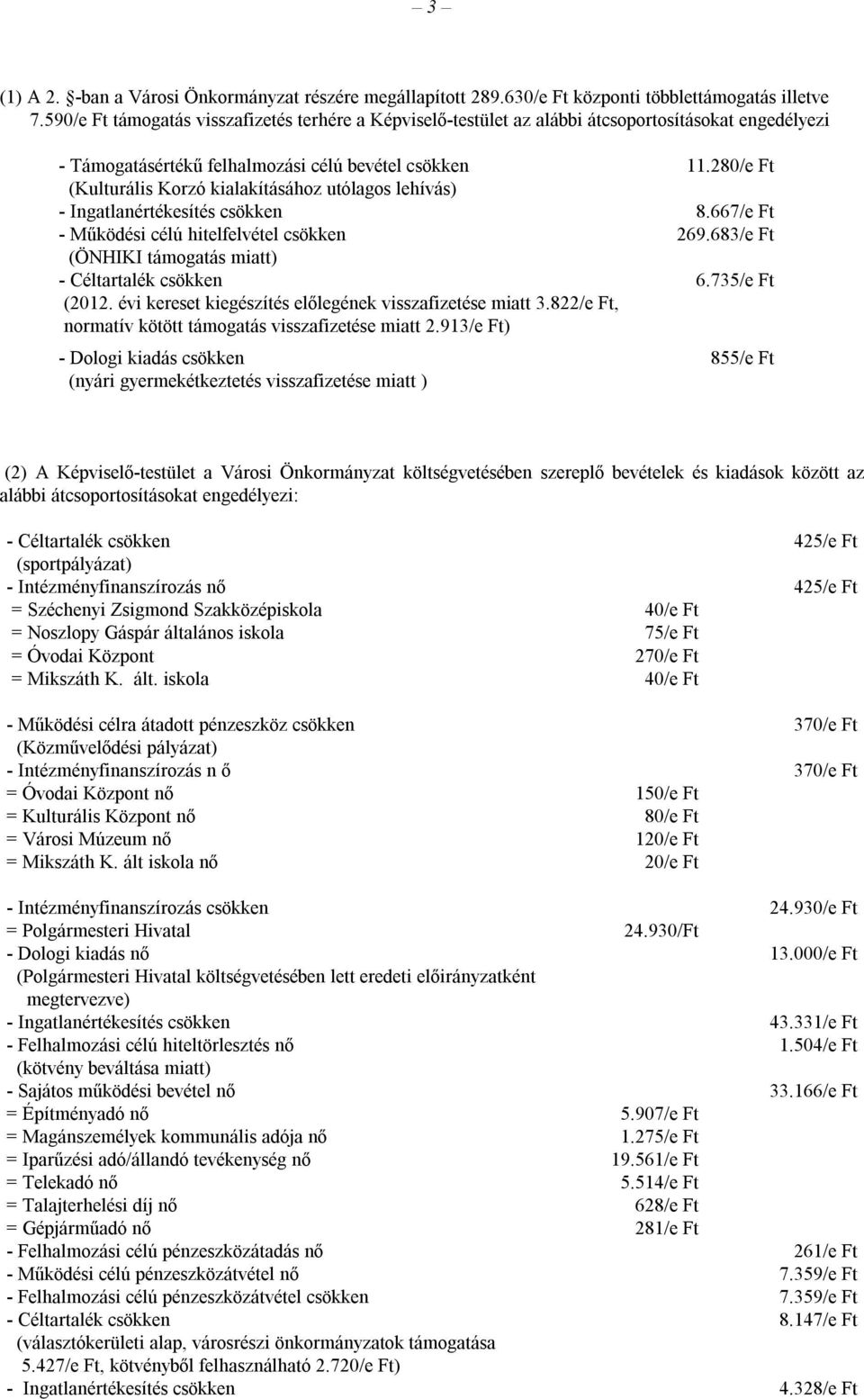 280/e Ft (Kulturális Korzó kialakításához utólagos lehívás) - Ingatlanértékesítés csökken 8.667/e Ft - Működési célú hitelfelvétel csökken 269.