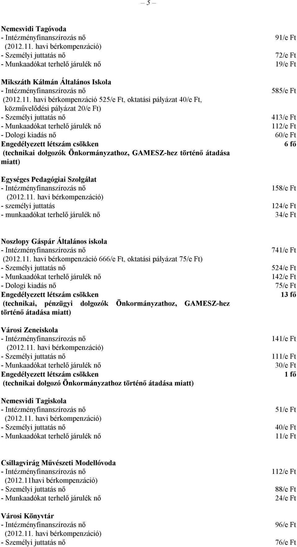 Önkormányzathoz, GAMESZ-hez történő átadása miatt) Egységes Pedagógiai Szolgálat 158/e Ft - személyi juttatás 124/e Ft - munkaadókat terhelő járulék nő 34/e Ft Noszlopy Gáspár Általános iskola 741/e