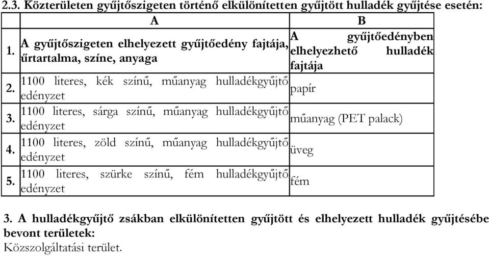 papír edényzet 1100 literes, sárga színű, műanyag hulladékgyűjtő 3. műanyag (PET palack) edényzet 1100 literes, zöld színű, műanyag hulladékgyűjtő 4.