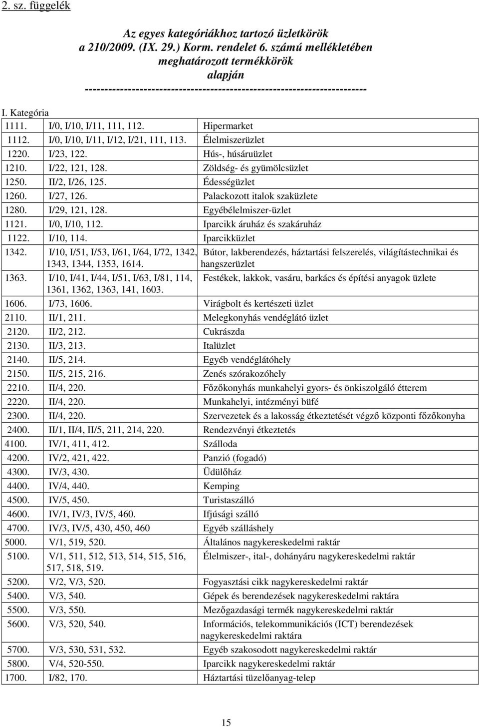 I/0, I/10, I/11, I/12, I/21, 111, 113. Élelmiszerüzlet 1220. I/23, 122. Hús-, húsáruüzlet 1210. I/22, 121, 128. Zöldség- és gyümölcsüzlet 1250. II/2, I/26, 125. Édességüzlet 1260. I/27, 126.