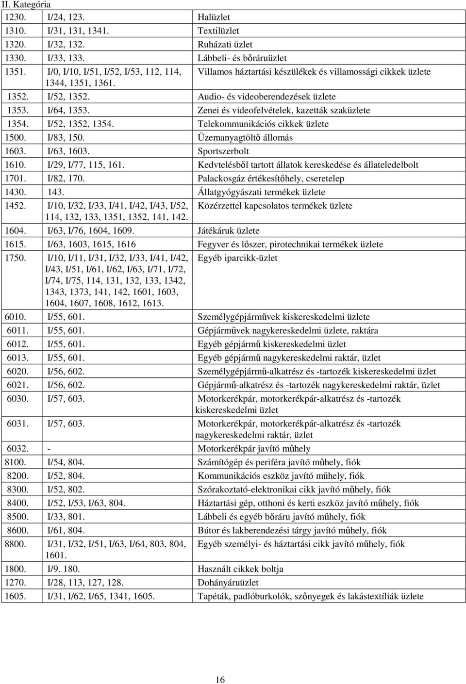 Zenei és videofelvételek, kazetták szaküzlete 1354. I/52, 1352, 1354. Telekommunikációs cikkek üzlete 1500. I/83, 150. Üzemanyagtöltı állomás 1603. I/63, 1603. Sportszerbolt 1610.