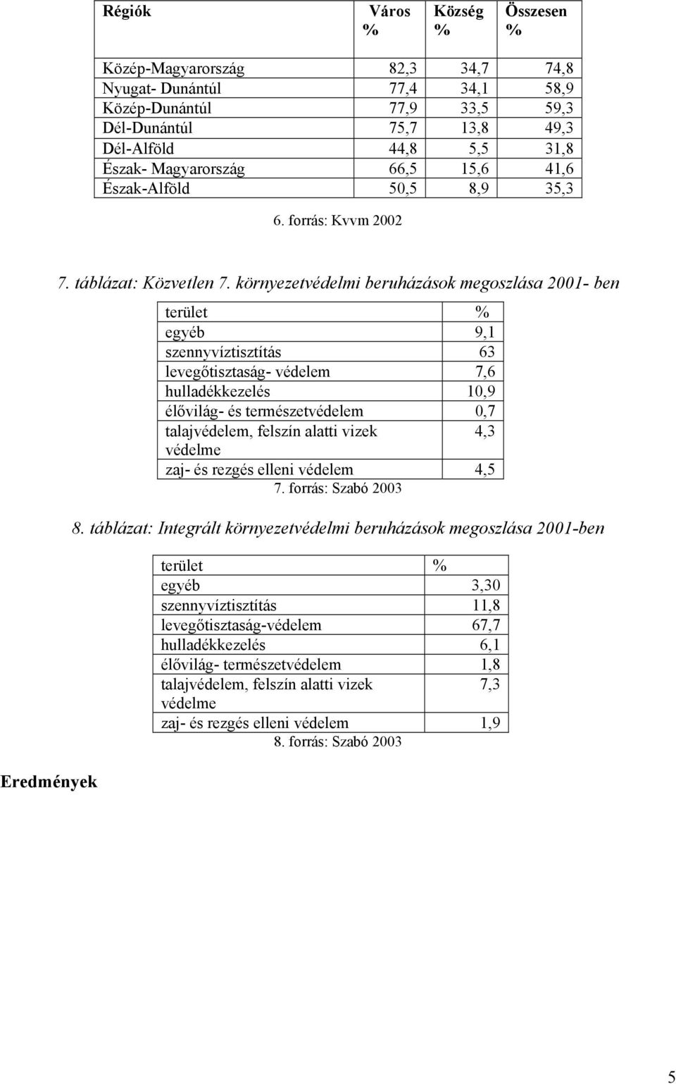 környezetvédelmi beruházások megoszlása 2001- ben terület egyéb 9,1 szennyvíztisztítás 63 levegőtisztaság- védelem 7,6 hulladékkezelés 10,9 élővilág- és természetvédelem 0,7 talajvédelem, felszín