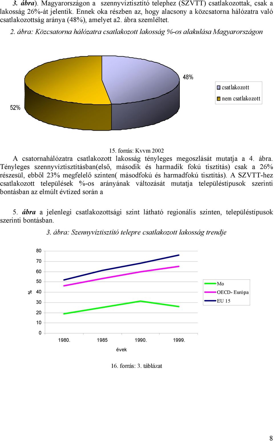 ábra: Közcsatorna hálózatra csatlakozott lakosság -os alakulása Magyarországon 52 48 csatlakozott nem csatlakozott 15.