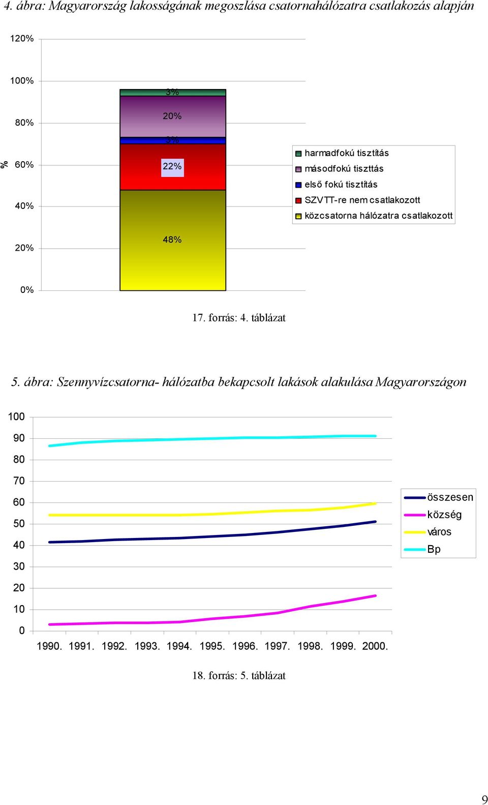 17. forrás: 4. táblázat 5.