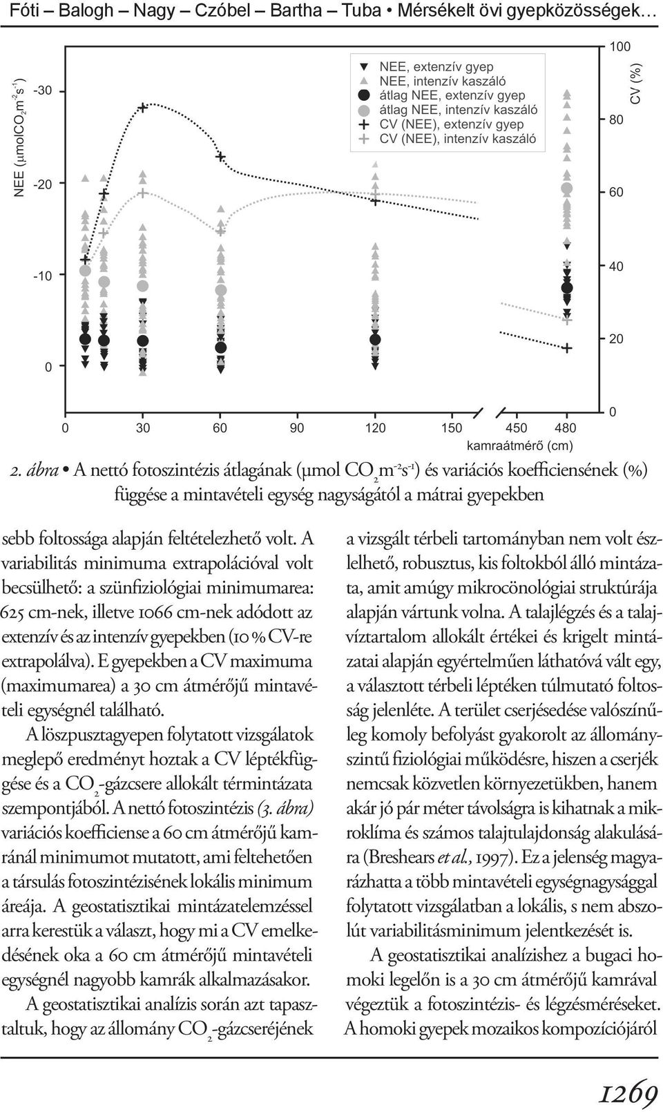 A variabilitás minimuma extrapolációval volt becsülhető: a szünfiziológiai minimumarea: 625 cm-nek, illetve 1066 cm-nek adódott az extenzív és az intenzív gyepekben (10 % CV-re extrapolálva).