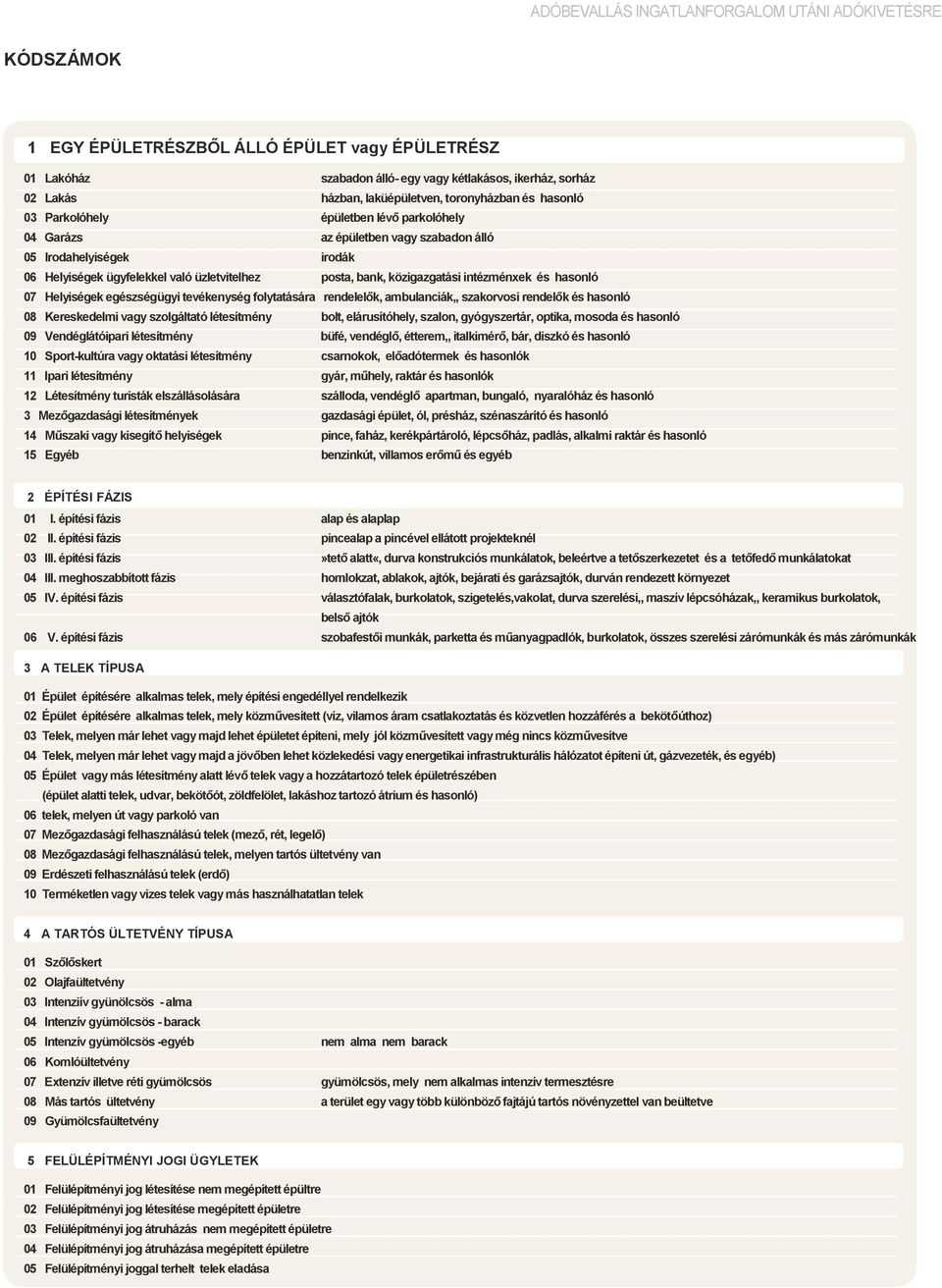 Helyiségek egészségügyi tevékenység folytatására rendelelők, ambulanciák,, szakorvosi rendelők és hasonló 08 Kereskedelmi vagy szolgáltató létesítmény bolt, elárusítóhely, szalon, gyógyszertár,