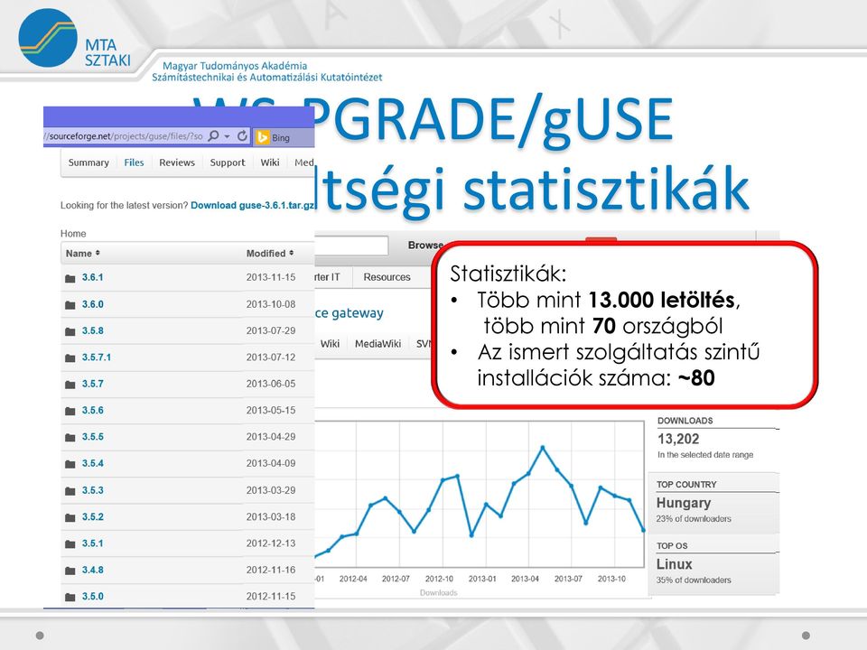 000 letöltés, több mint 70 országból Az