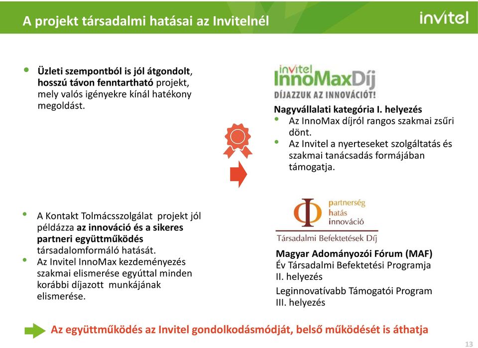 A Kontakt Tolmácsszolgálat projekt jól példázza az innováció és a sikeres partneri együttműködés társadalomformáló hatását.