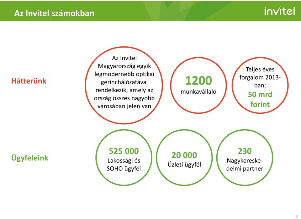 jelen van 1200 munkavállaló Teljes éves forgalom 2013- ban: 50 mrd forint