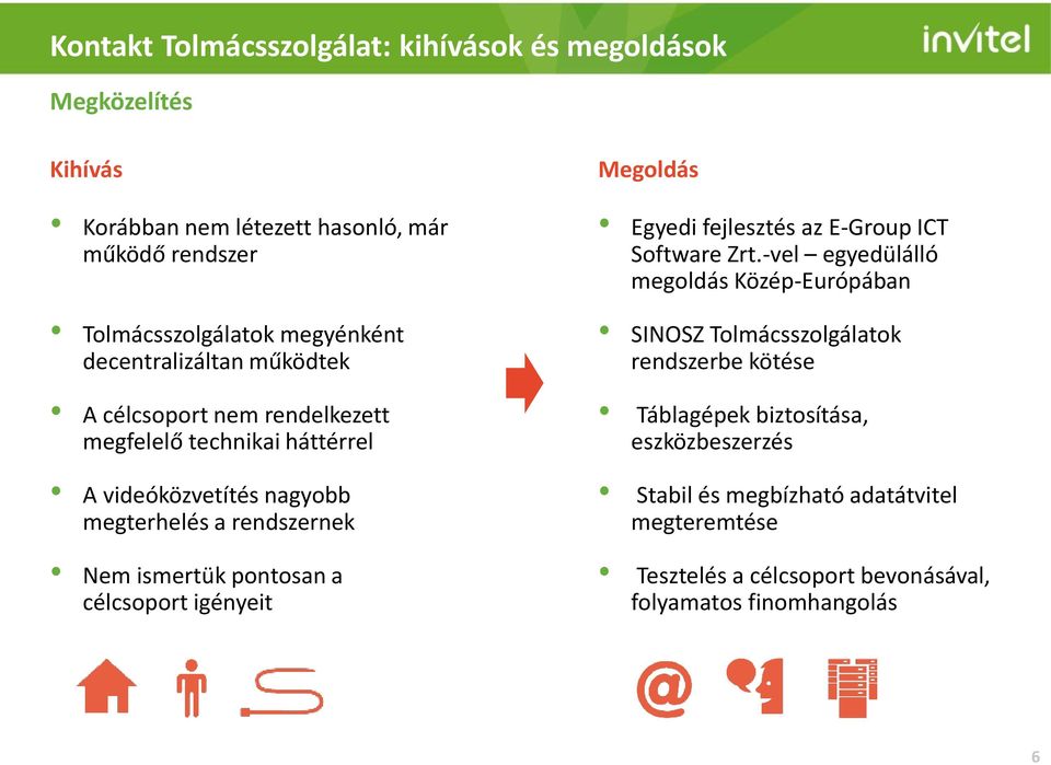 pontosan a célcsoport igényeit Megoldás Egyedi fejlesztés az E-Group ICT Software Zrt.