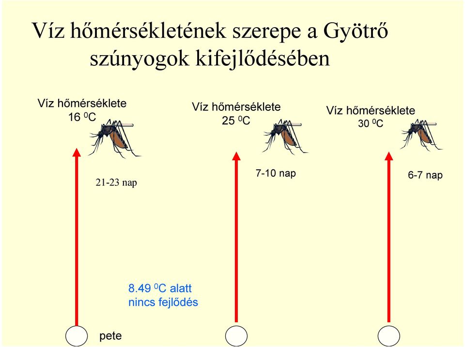 hőmérséklete 25 0 C Víz hőmérséklete 30 0 C