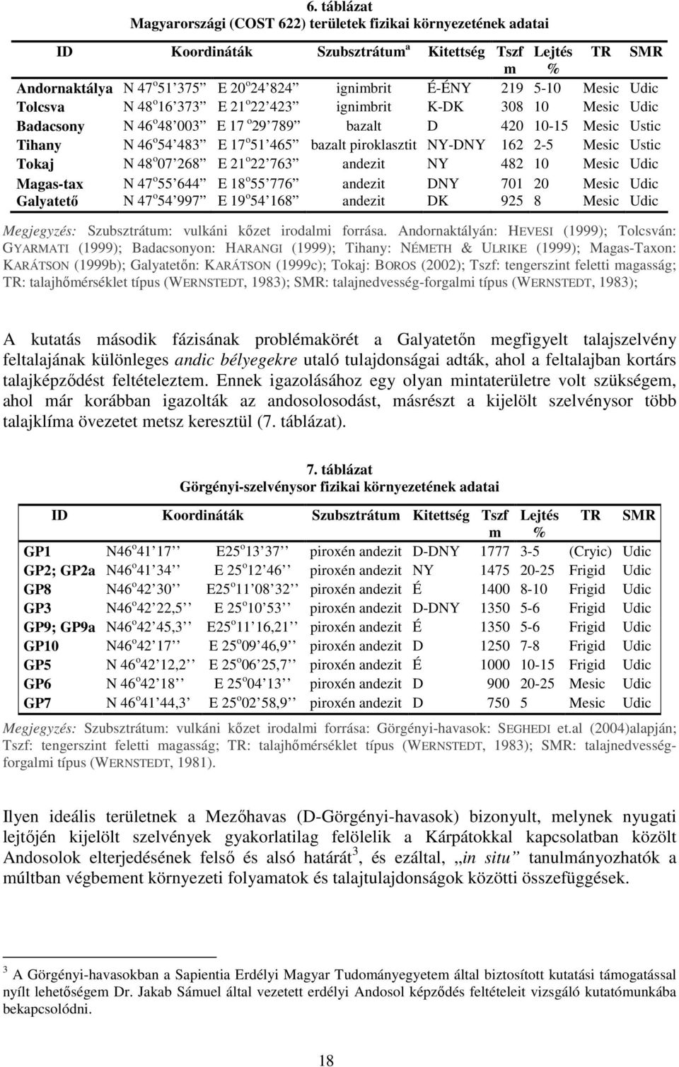 piroklasztit NY-DNY 162 2-5 Mesic Ustic Tokaj N 48 o 07 268 E 21 o 22 763 andezit NY 482 10 Mesic Udic Magas-tax N 47 o 55 644 E 18 o 55 776 andezit DNY 701 20 Mesic Udic Galyatetı N 47 o 54 997 E 19