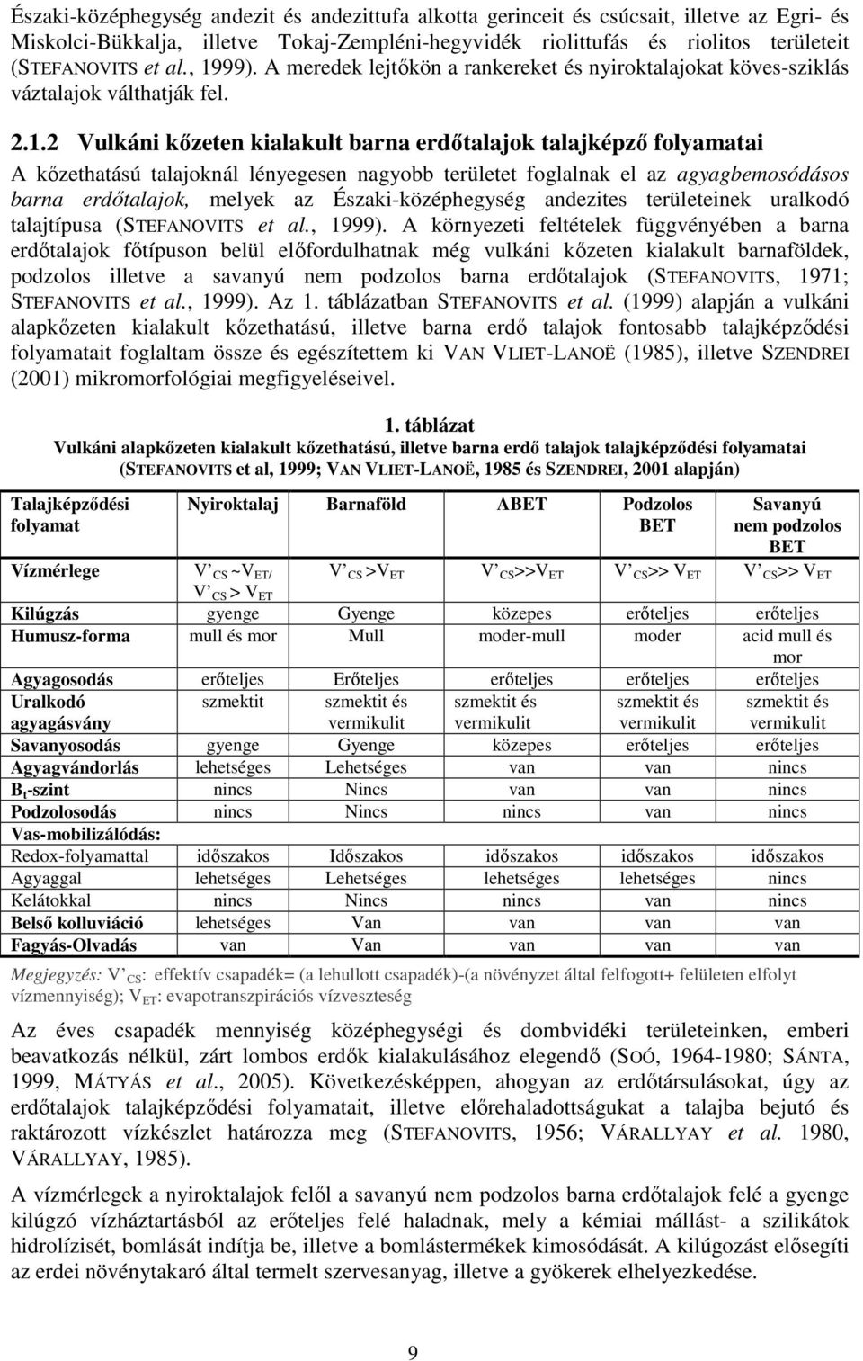 lényegesen nagyobb területet foglalnak el az agyagbemosódásos barna erdıtalajok, melyek az Északi-középhegység andezites területeinek uralkodó talajtípusa (STEFANOVITS et al., 1999).