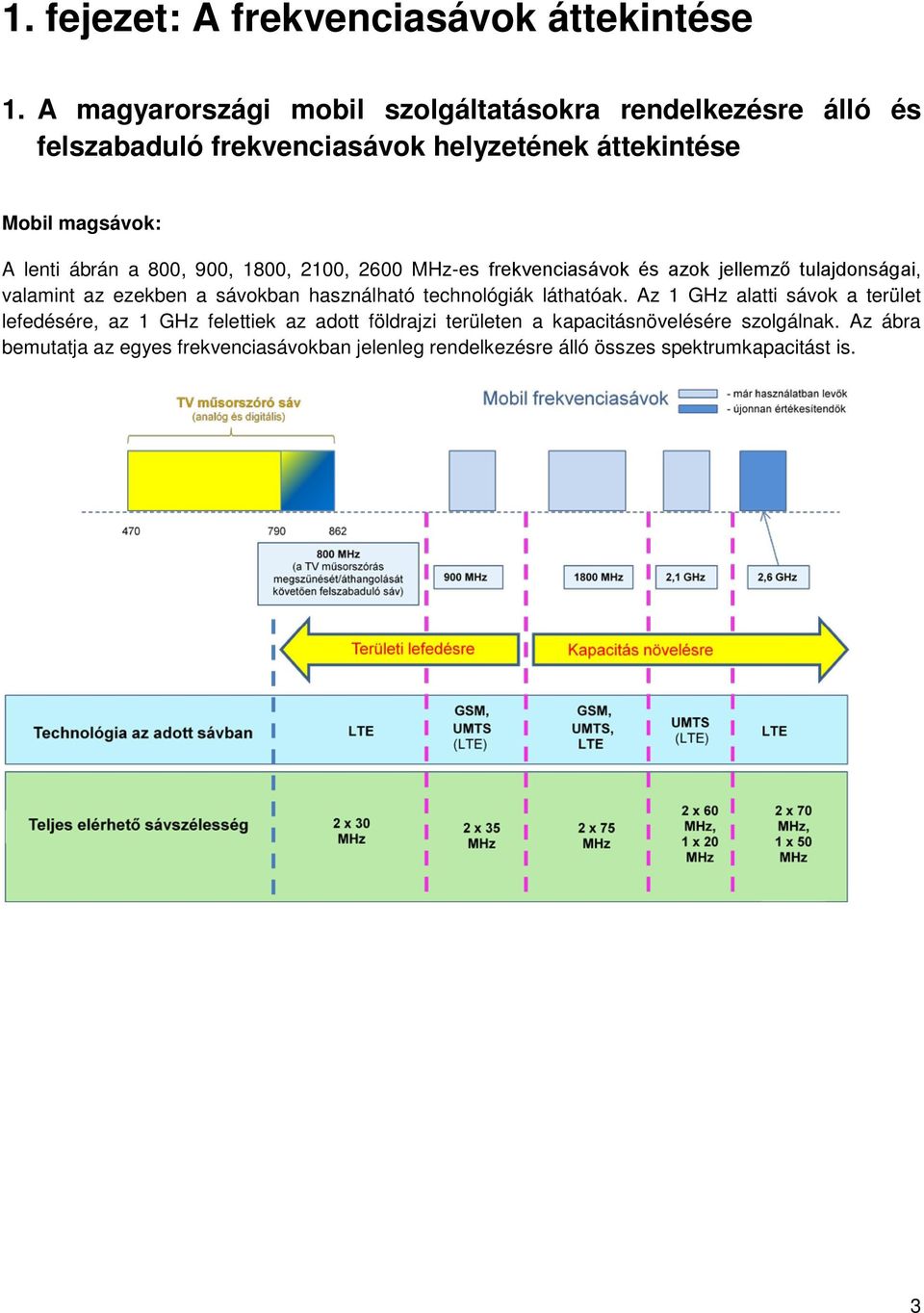 ábrán a 800, 900, 1800, 2100, 2600 MHz-es frekvenciasávok és azok jellemző tulajdonságai, valamint az ezekben a sávokban használható