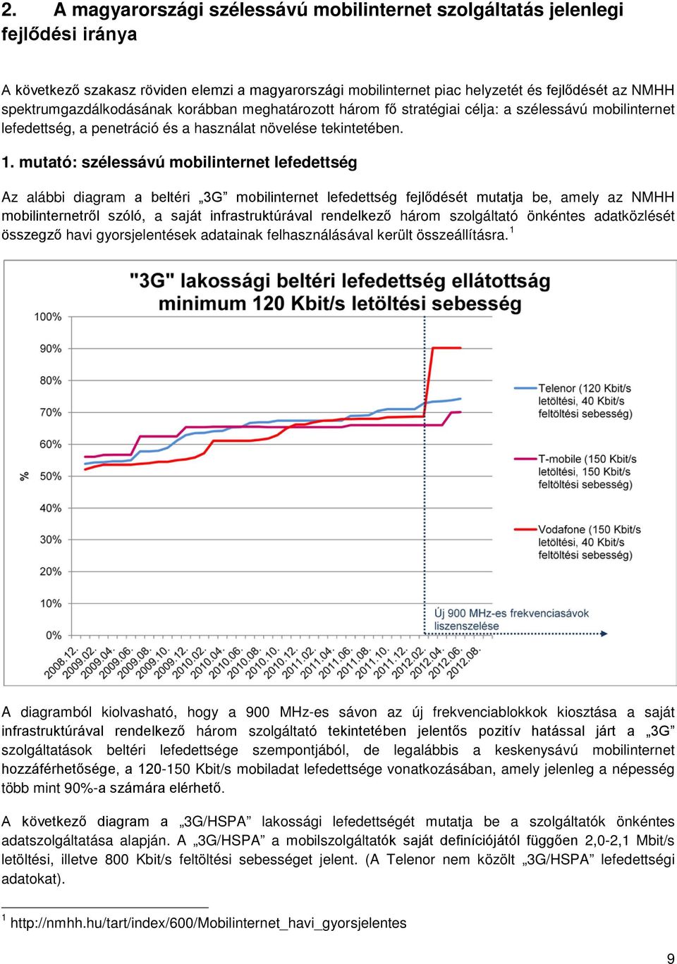 mutató: szélessávú mobilinternet lefedettség Az alábbi diagram a beltéri 3G mobilinternet lefedettség fejlődését mutatja be, amely az NMHH mobilinternetről szóló, a saját infrastruktúrával rendelkező