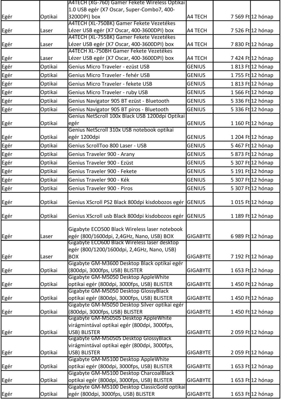 Egér Laser A4TECH (XL-755BK) Gamer Fekete Vezetékes Lézer USB egér (X7 Oscar, 400-3600DPI) box A4 TECH 7 830 Ft 12 hónap Egér Laser A4TECH XL-750BH Gamer Fekete Vezetékes Lézer USB egér (X7 Oscar,