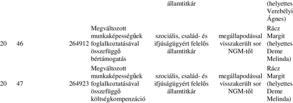 20 47 264923 Megváltozott munkaképességőek foglalkoztatásával