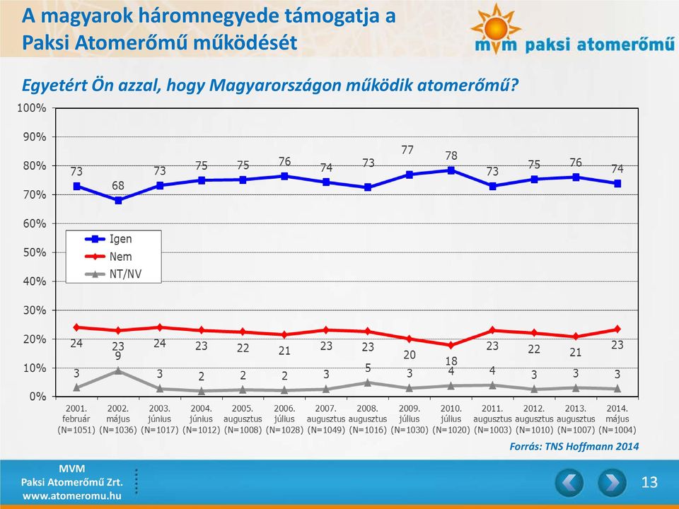 Ön azzal, hogy Magyarországon