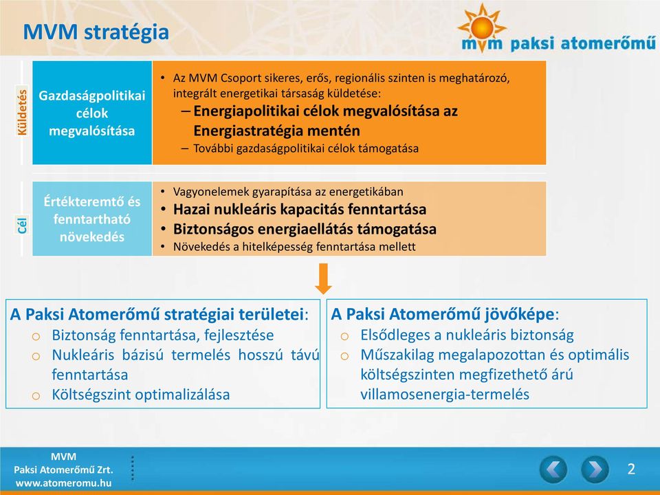 Biztonságos energiaellátás támogatása Növekedés a hitelképesség fenntartása mellett A Paksi Atomerőmű stratégiai területei: o Biztonság fenntartása, fejlesztése o Nukleáris bázisú termelés hosszú