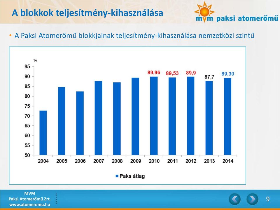 Paksi Atomerőmű blokkjainak