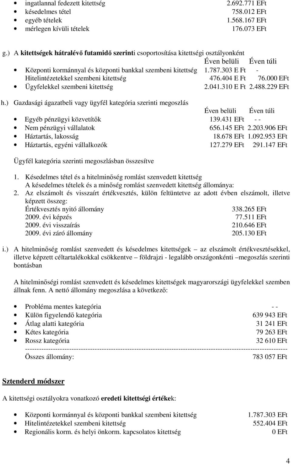 303 E Ft - Hitelintézetekkel szembeni kitettség 476.404 E Ft 76.000 EFt Ügyfelekkel szembeni kitettség 2.041.310 E Ft 2.488.229 EFt h.