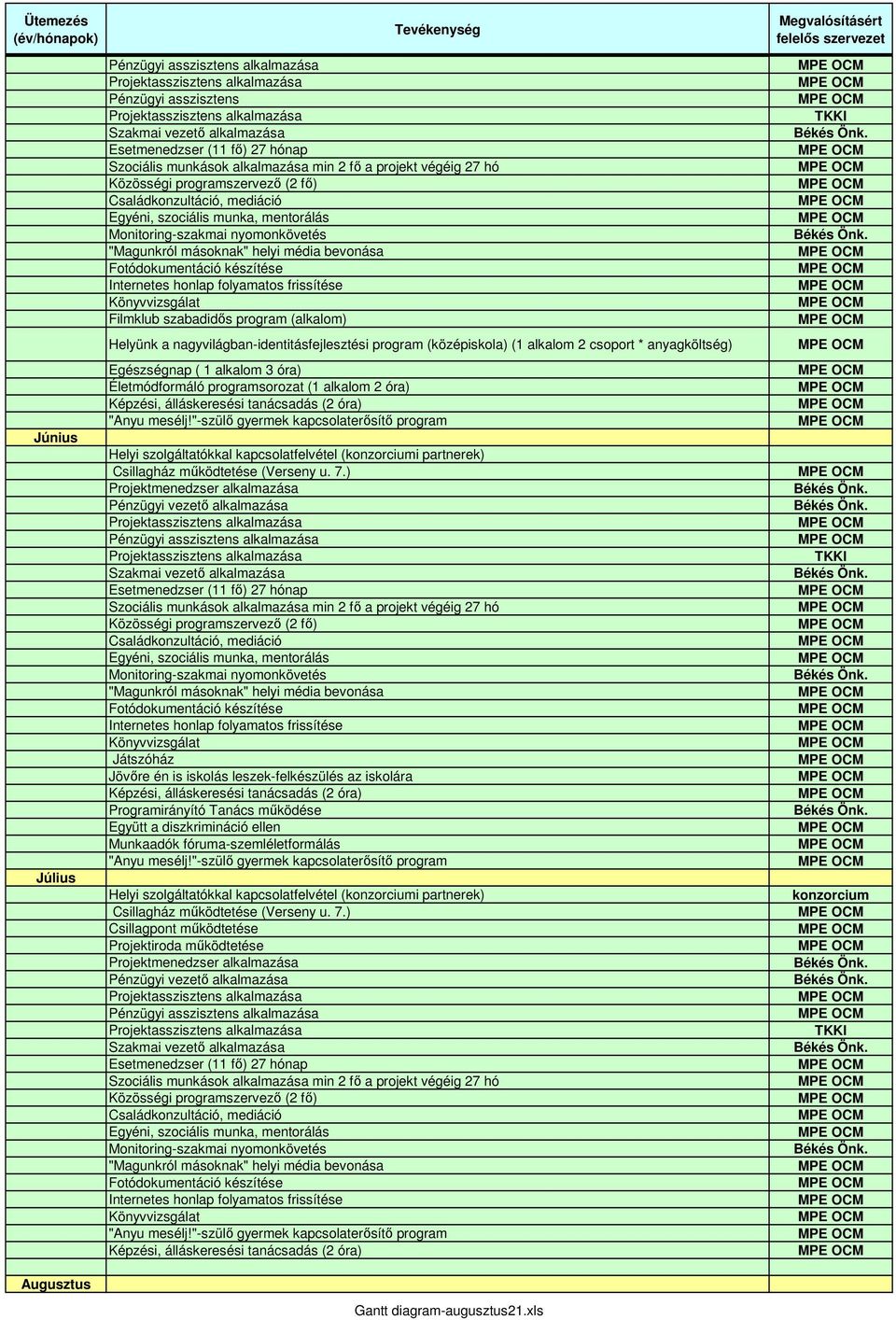 nagyvilágban-identitásfejlesztési program (középiskola) (1 alkalom 2 csoport * anyagköltség)