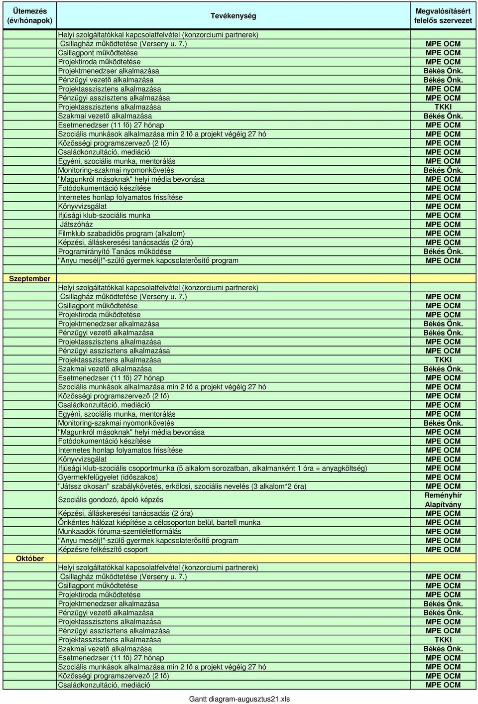 alkalom sorozatban, alkalmanként 1 óra + anyagköltség) "Játssz okosan" szabálykövetés, erkölcsi, szociális