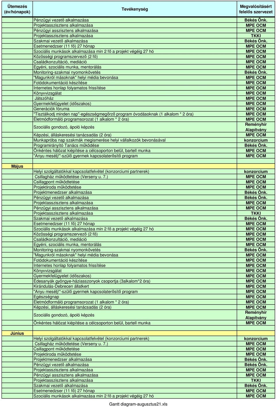 programsorozat (1 alkalom * 2 óra) Szociális gondozó, ápoló képzés Munkapróba nap szakmák megismerése helyi vállalkozók