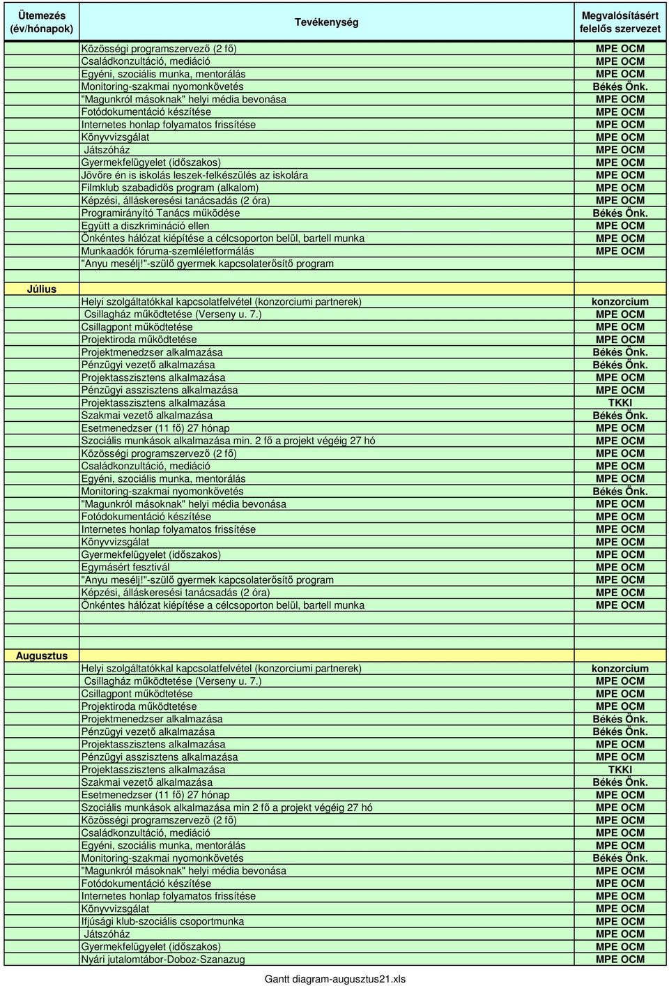 (alkalom) Együtt a diszkrimináció ellen Munkaadók fóruma-szemléletformálás Szociális