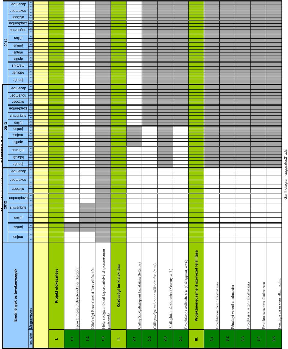 II I II I II I. Projekt előkészítése 1.1 Igényfelmérés, helyzetértékelés (kérdőív) 1.2 Közösségi Beavatkozási Terv elkészítése 1.