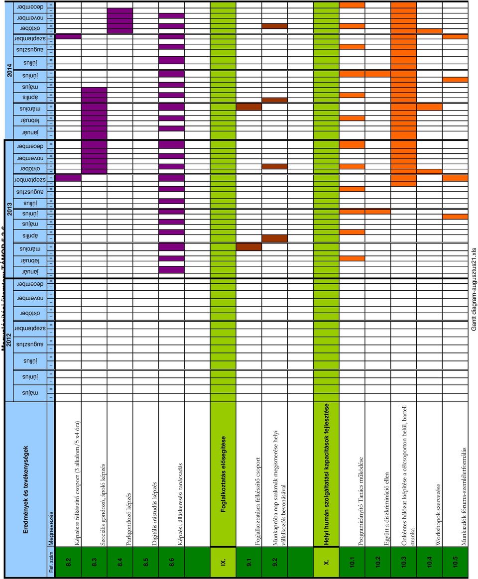 2 Képzésre felkészítő csoport (3 alkalom/5 x4 óra) 8.3 Szociális gondozó, ápoló képzés 8.4 Parkgondozó képzés 8.5 Digitális irástudás képzés 8.6 Képzési, álláskeresési tanácsadás IX.