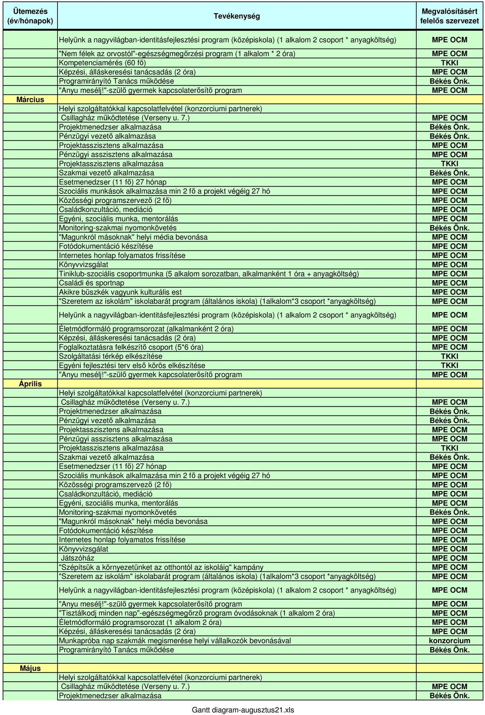 Tiniklub-szociális csoportmunka (5 alkalom sorozatban, alkalmanként 1 óra + anyagköltség) Családi és sportnap Akikre büszkék vagyunk kulturális est "Szeretem az iskolám" iskolabarát program