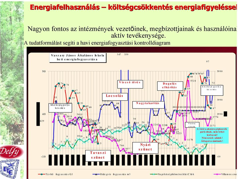 elhárítás 87878787 84 76 72 Is k o la i jé g p á4990 ly a 69 ké s z íté s 67 63 65 66 Locsolás 62 55 59 54 3990 515151 52 53 49 46 46 48 49 49 50 N a g yta karítás Is k o la i jé g p á lya 50 48 k é