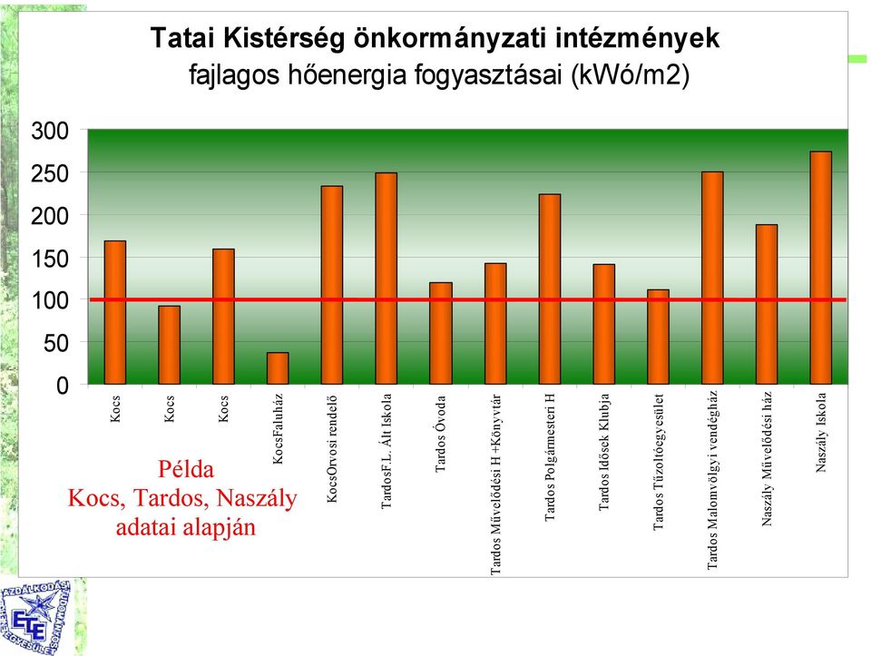Ált Iskola Tardos Óvoda Tardos Művelődési H +Könyvtár Tardos Polgármesteri H Tardos Idősek Klubja