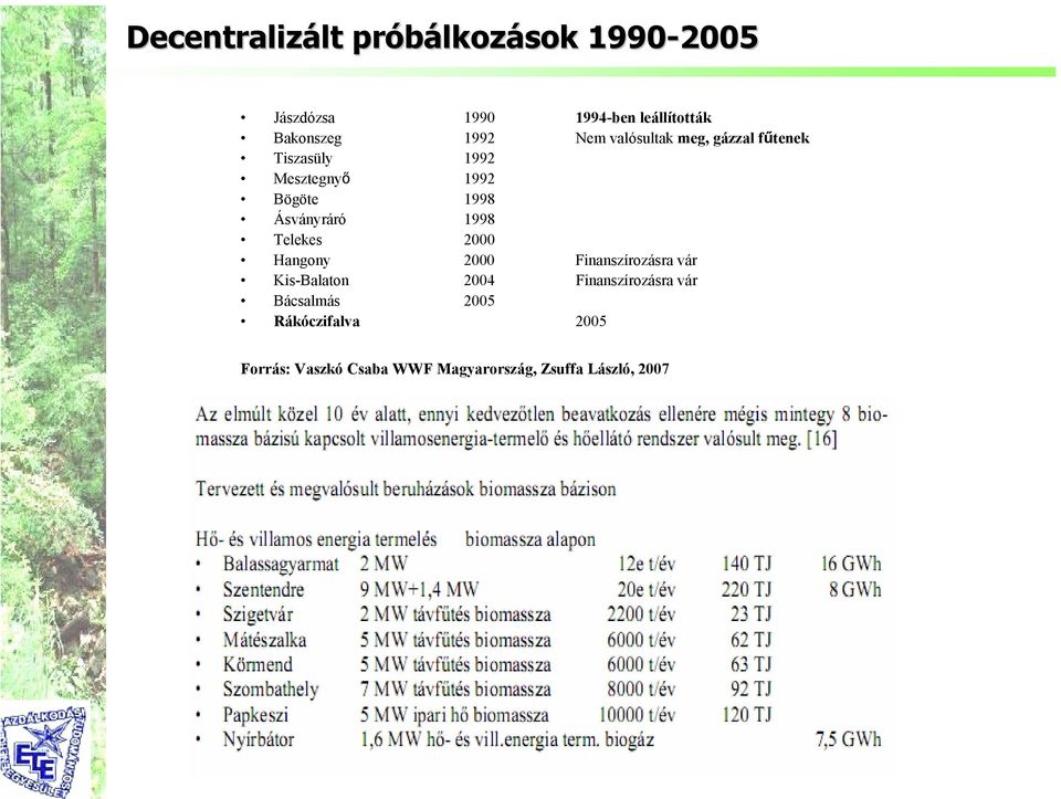 1998 Ásványráró 1998 Telekes 2000 Hangony 2000 Finanszírozásra vár Kis-Balaton 2004