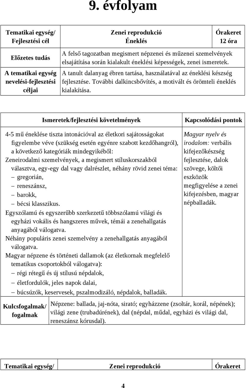 További dalkincsbővítés, a motivált és örömteli éneklés kialakítása.