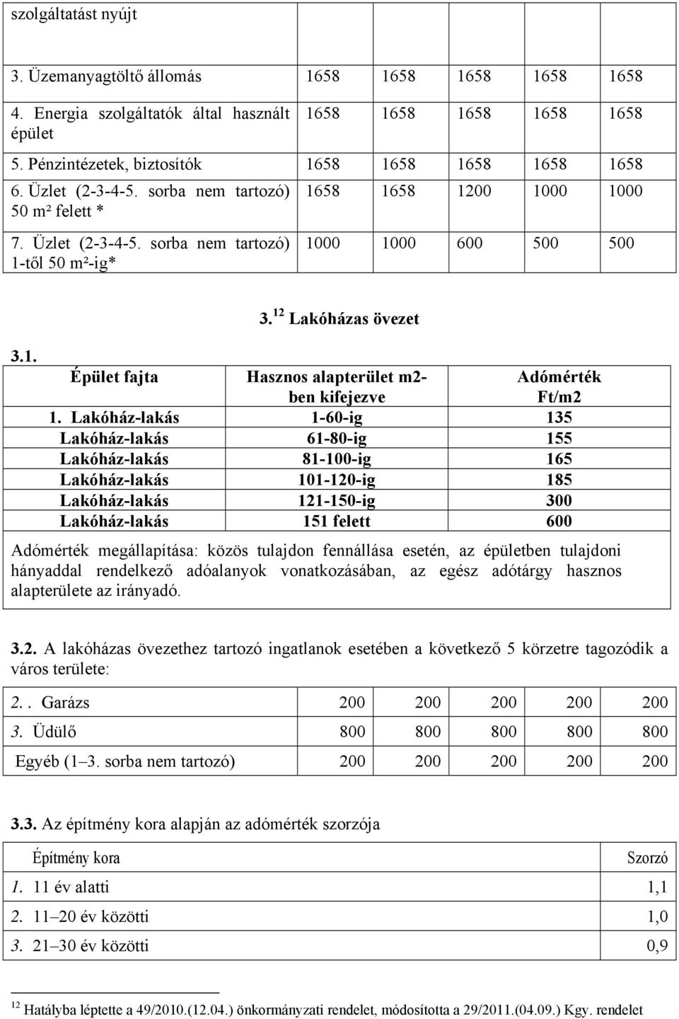 1. 3. 12 Lakóházas övezet Épület fajta Hasznos alapterület m2- ben kifejezve Adómérték Ft/m2 1.