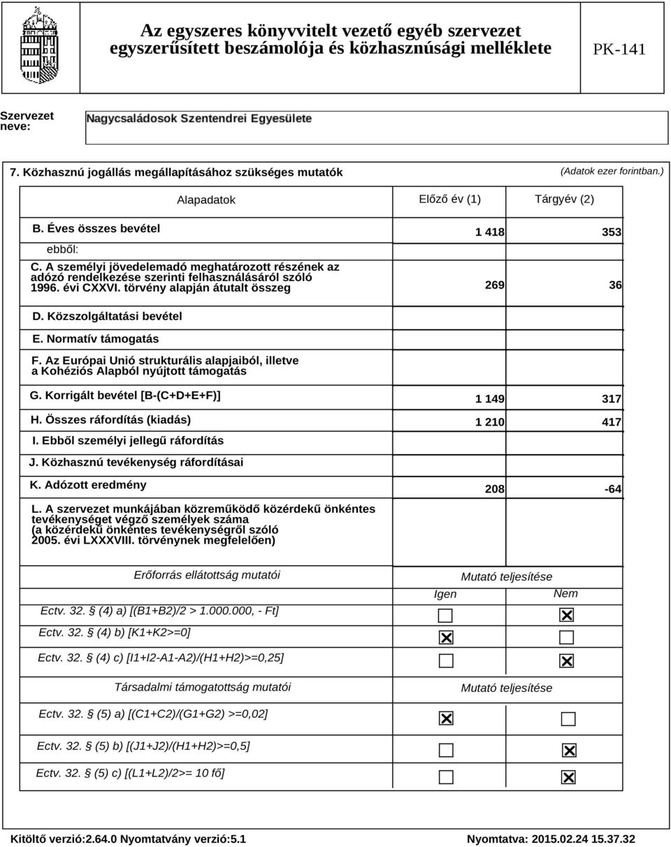 A személyi jövedelemadó meghatározott részének az adózó rendelkezése szerinti felhasználásáról szóló 1996. évi CXXVI. törvény alapján átutalt összeg 1 418 353 269 36 D. Közszolgáltatási bevétel E.