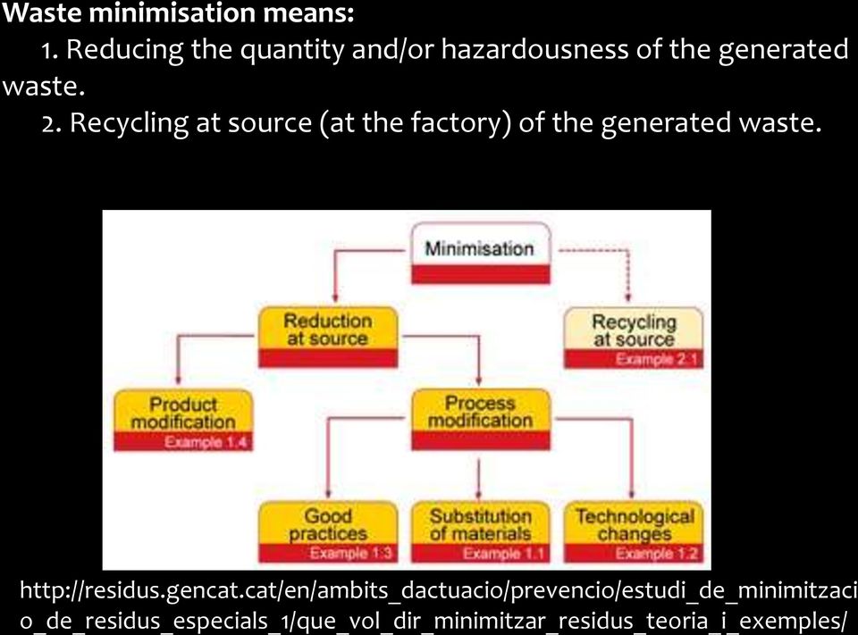 Recycling at source (at the factory) of the generated waste. http://residus.
