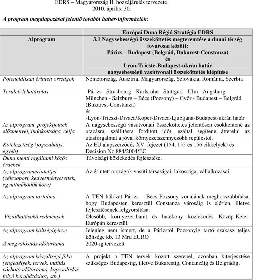 kiépítése Németország, Ausztria, Magyarország, Szlovákia, Románia, Szerbia Területi lehatárolás -Párizs - Strasbourg - Karlsruhe - Stuttgart - Ulm - Augsburg - München - Salzburg Bécs (Pozsony) Győr