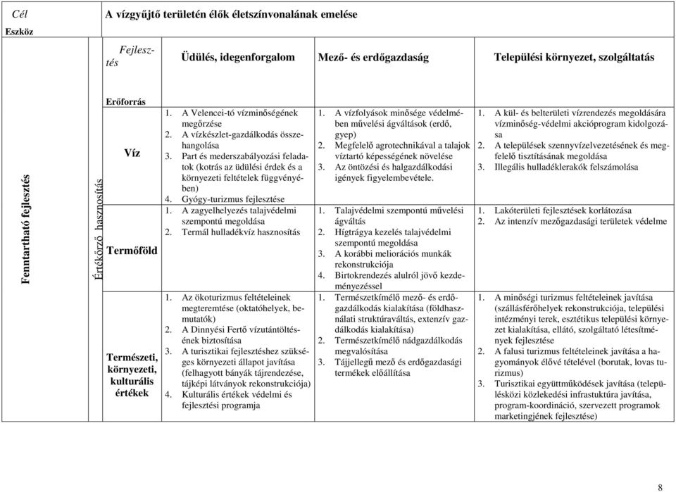 Part és mederszabályozási feladatok (kotrás az üdülési érdek és a környezeti feltételek függvényében) 4. Gyógy-turizmus fejlesztése 1. A zagyelhelyezés talajvédelmi szempontú megoldása 2.