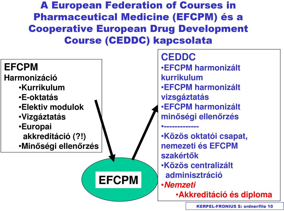 !) Minőségi ellenőrzés EFCPM CEDDC EFCPM harmonizált kurrikulum EFCPM harmonizált vizsgáztatás EFCPM harmonizált minőségi