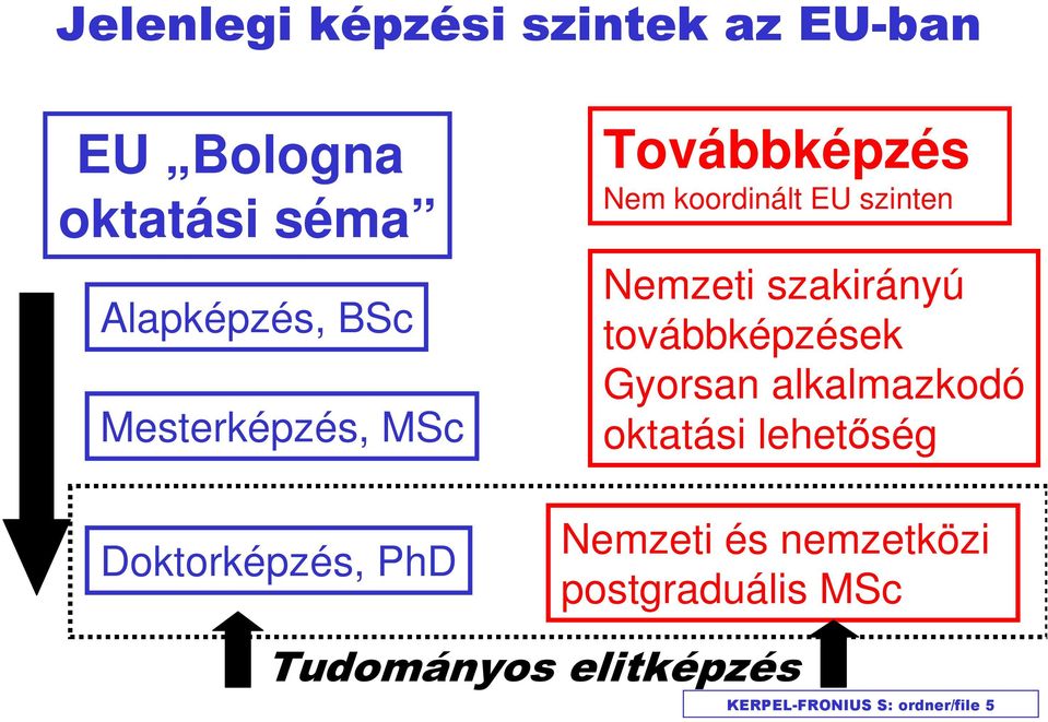 Nemzeti szakirányú továbbképzések Gyorsan alkalmazkodó oktatási lehetőség