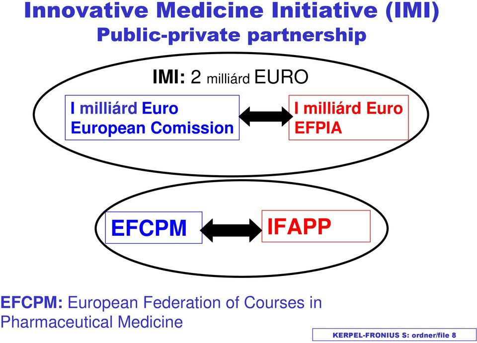 Comission I milliárd Euro EFPIA EFCPM IFAPP EFCPM: European