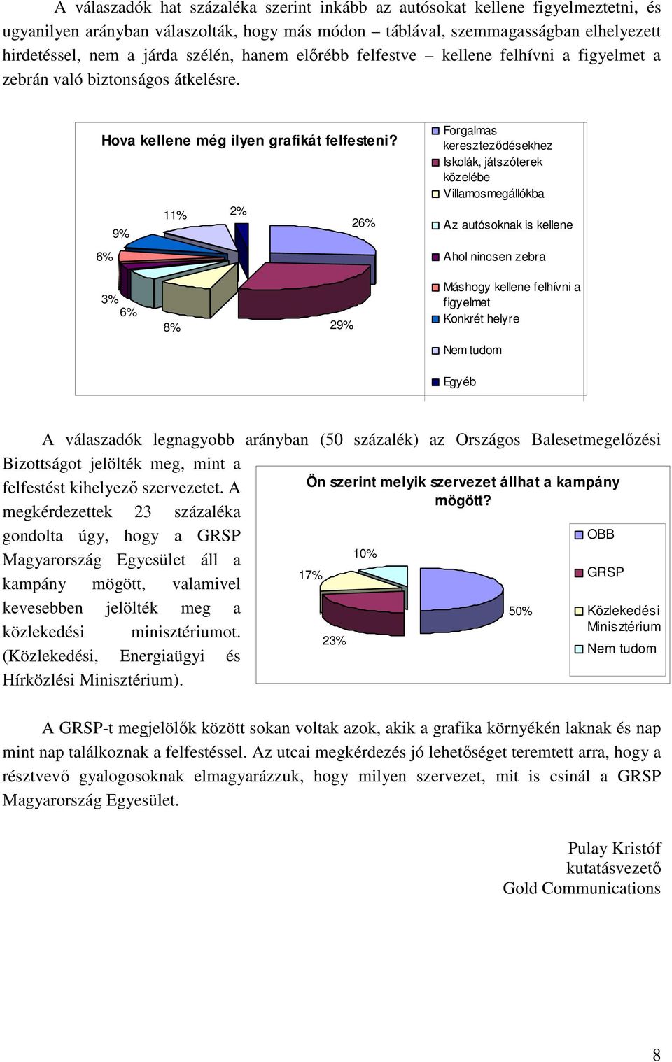 11% 2% 26% 9% 6% Forgalmas keresztezıdésekhez Iskolák, játszóterek közelébe Villamosmegállókba Az autósoknak is kellene Ahol nincsen zebra 3% 6% 8% 29% Máshogy kellene felhívni a figyelmet Konkrét