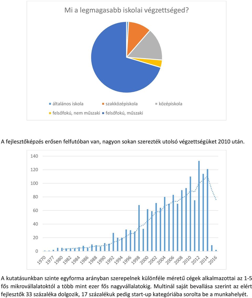 sokan szerezték utolsó végzettségüket 2010 után.