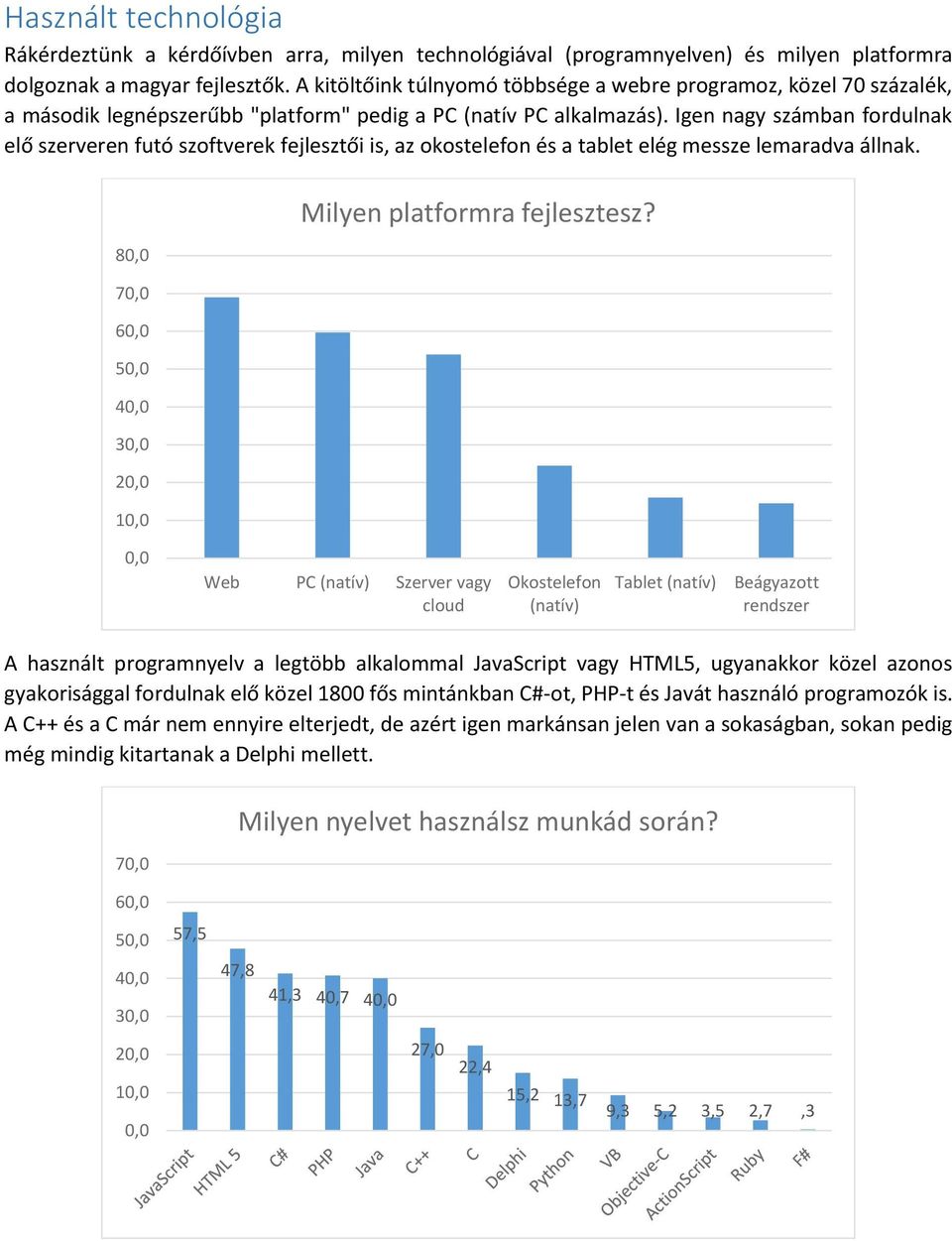 Igen nagy számban fordulnak elő szerveren futó szoftverek fejlesztői is, az okostelefon és a tablet elég messze lemaradva állnak. 8 7 6 5 3 1 Milyen platformra fejlesztesz?