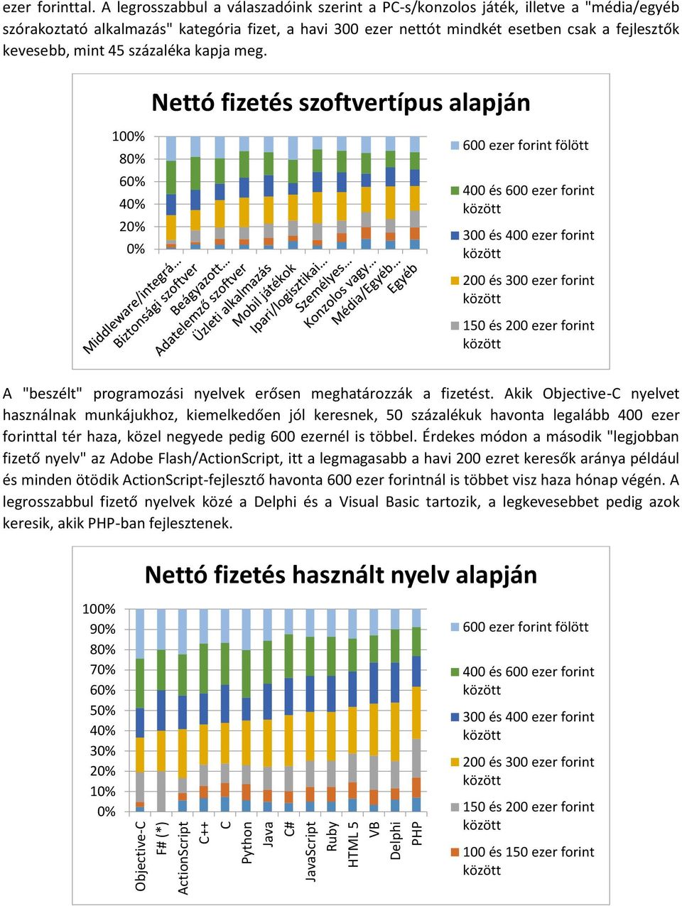 45 százaléka kapja meg.