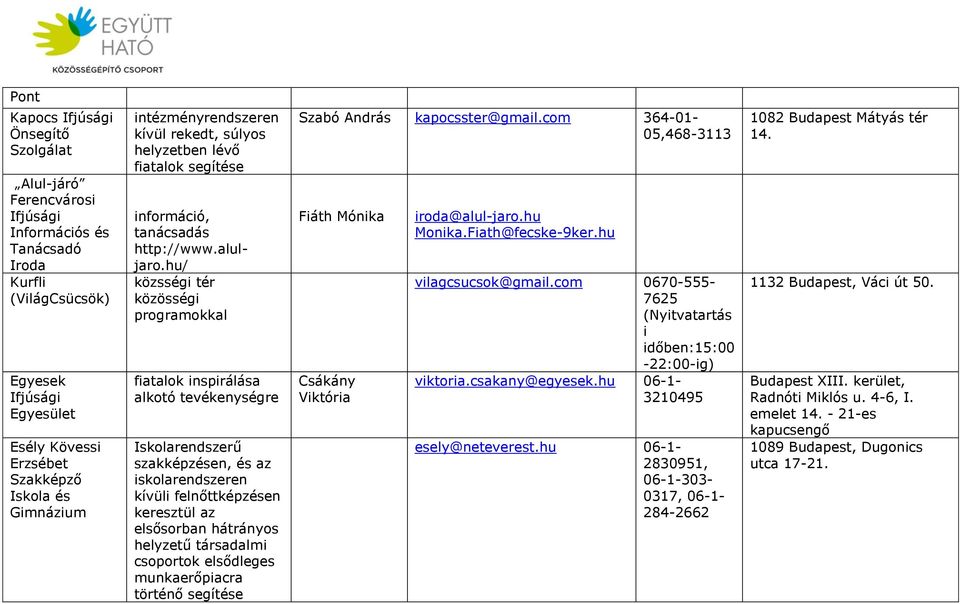 hu/ közsségi tér közösségi programokkal fiatalok inspirálása alkotó tevékenységre Iskolarendszerű szakképzésen, és az iskolarendszeren kívüli felnőttképzésen keresztül az elsősorban hátrányos